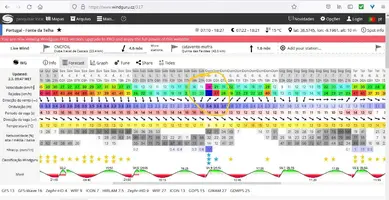 Windguru Fonte da telha.webp