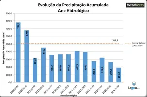 AnualMeteofontes.jpg AnualMeteofontes.jpg