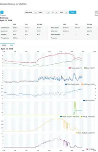 WU-Alpiarça_20240428-1940utc.webp