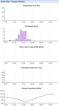 Graf-HortaObserv_20241103-15.webp