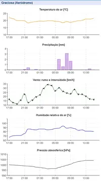 Graf-GraciosaAero_20241103-15.webp