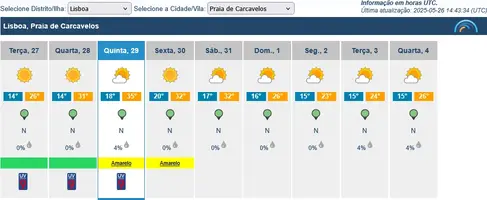 Prev10dias_20250526-1443_Carcavelos.webp