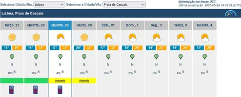 Prev10dias_20250526-1443_Cascais.webp