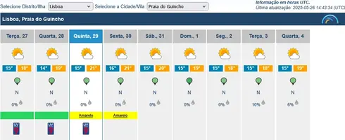 Prev10dias_20250526-1443_Guincho.webp