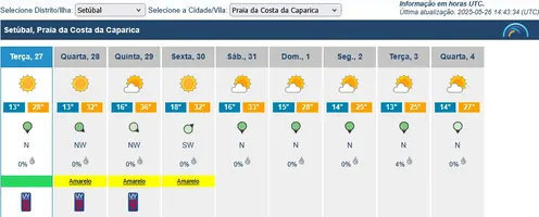Prev10dias_20250526-1443_Caparica.webp