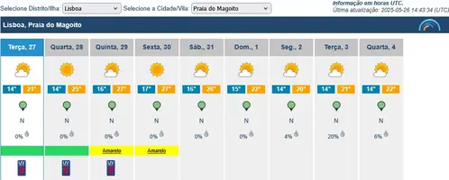 Prev10dias_20250526-1443_Magoito.webp