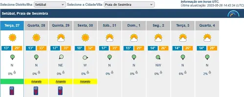 Prev10dias_20250526-1443_Sesimbra.webp
