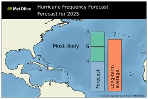 na_hu_forecast_2025_aug.webp