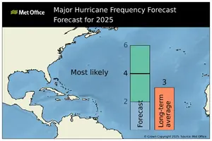 na_mh_forecast_2025_aug.webp