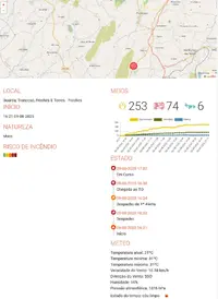 Fogo-Trancoso.webp