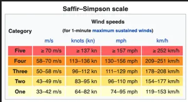 Saffir-Simpson.webp