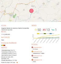 Fogo_Bragança-Agrochão_17h19.webp