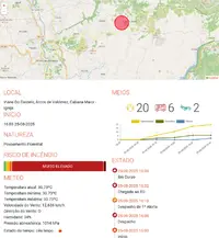 Fogo-Valdevez.webp
