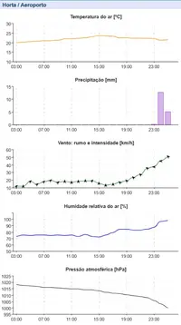 GrCentral_HortaAero_20250926-01.webp