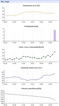 GrCentral_SJorgeAero_20250926-01.webp