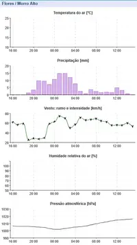 Graf Flores-Morro Alto.webp