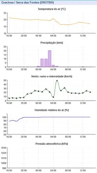 Graf Graciosa-Serra das Fontes.webp