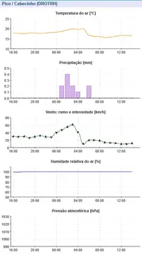 Graf Pico-Cabecinho.webp