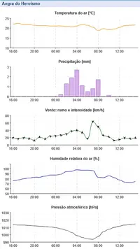 Graf Terceira-Angra do Heroísmo.webp