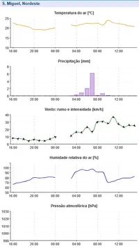 Graf São Miguel-Nordeste.webp