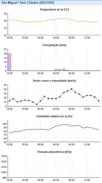 Graf São Miguel-Sete Cidades.webp