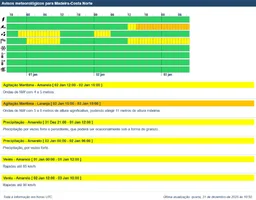 Prev-Madeira-Norte_20251231-1050.webp