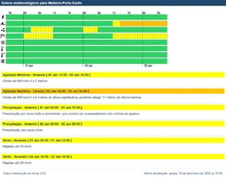 Prev-RAM-Porto Santo_20251231-1050.webp