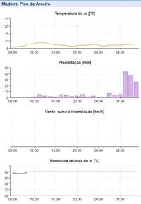 Graf-Pico Areeiro_20260101-07.webp