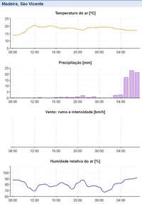 Graf-São Vicente_20260101-07.webp
