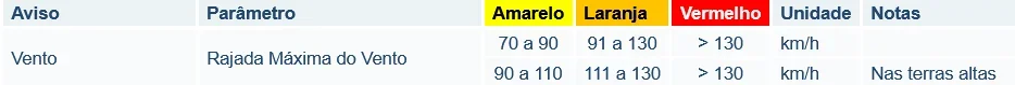 Critério Aviso Vento.webp